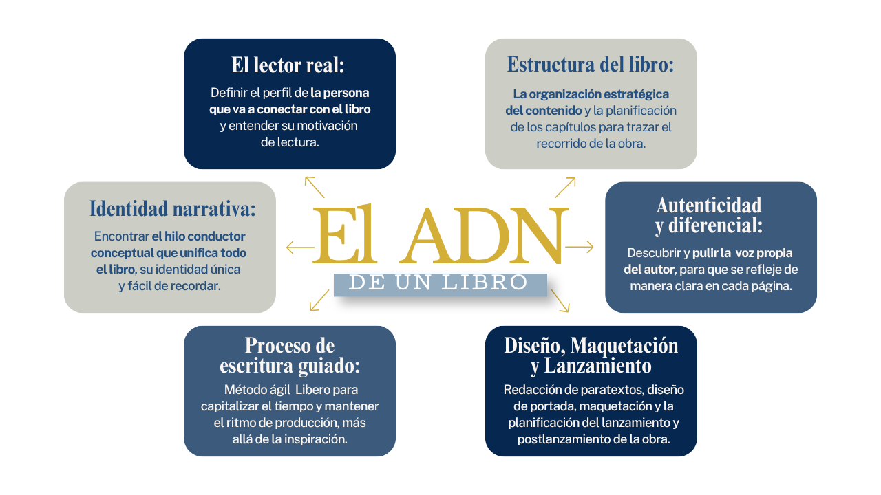 el adn de un libro