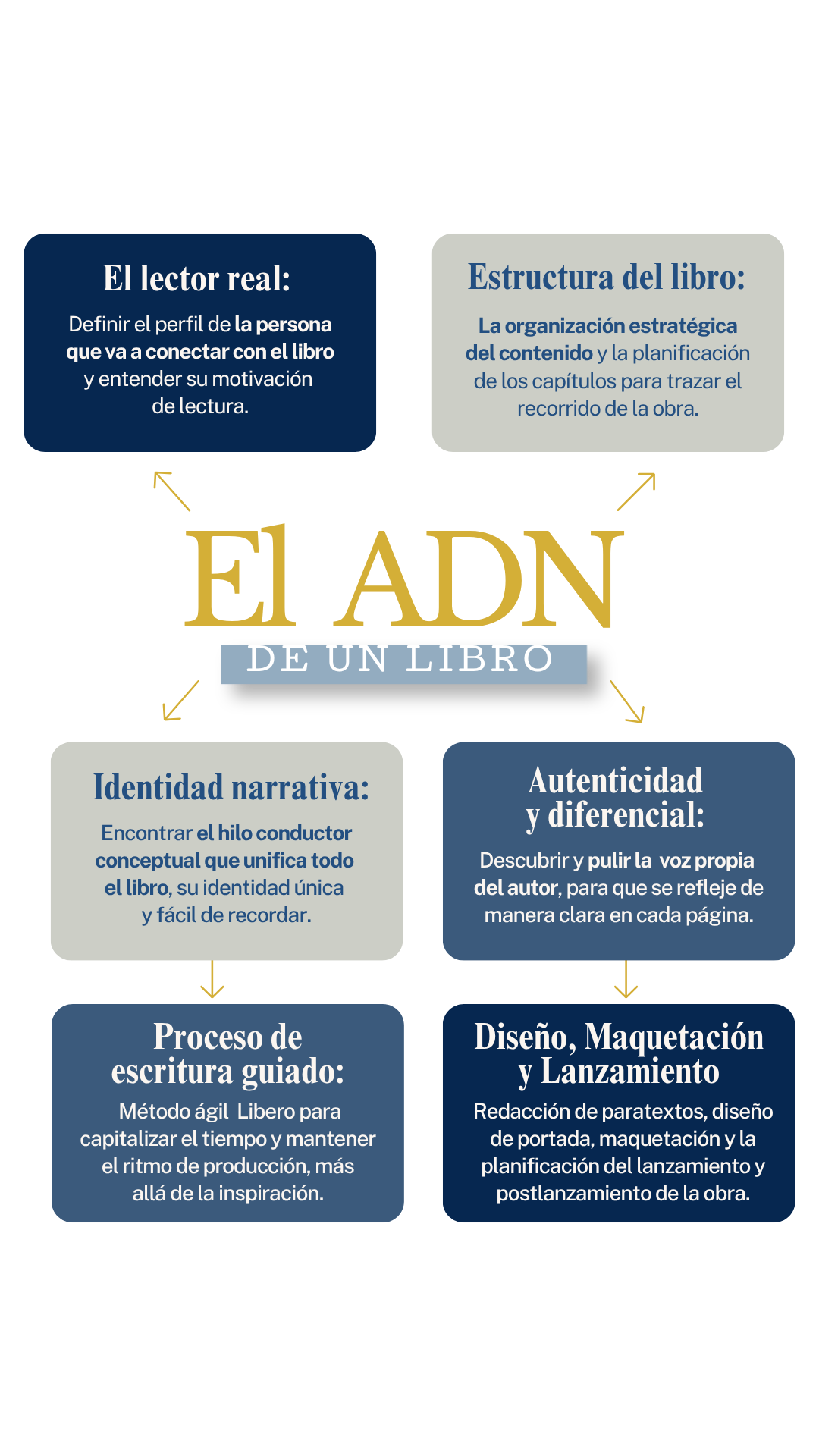 el adn de un libro